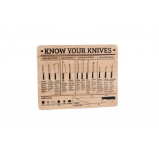 Know Your Knives Chopping Board