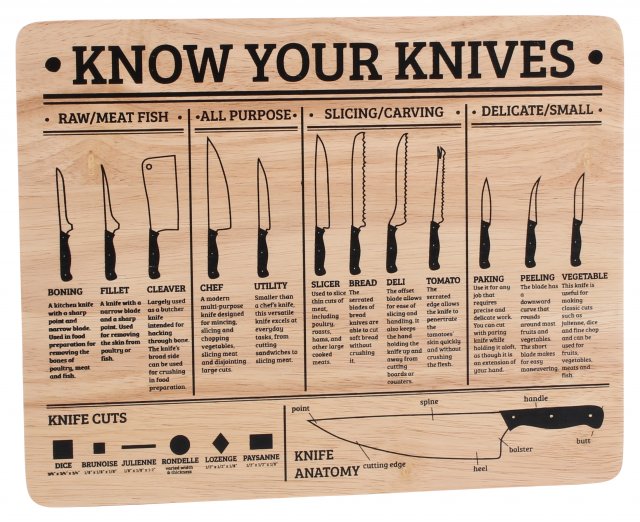 Know Your Knives Chopping Board
